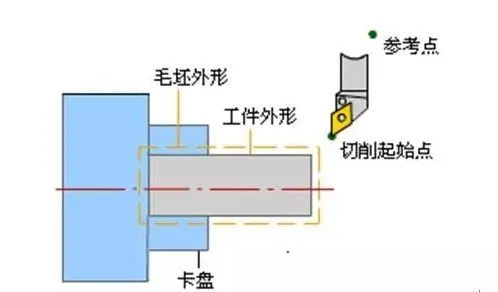 数控车床编程教程，图文实例详解