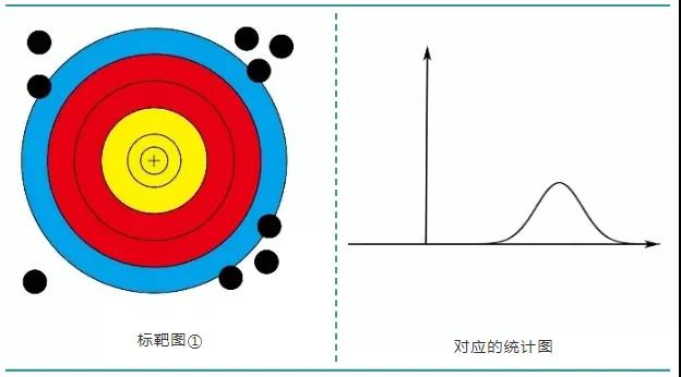 技术分享丨精度、准确度、精密度之间有什么不同